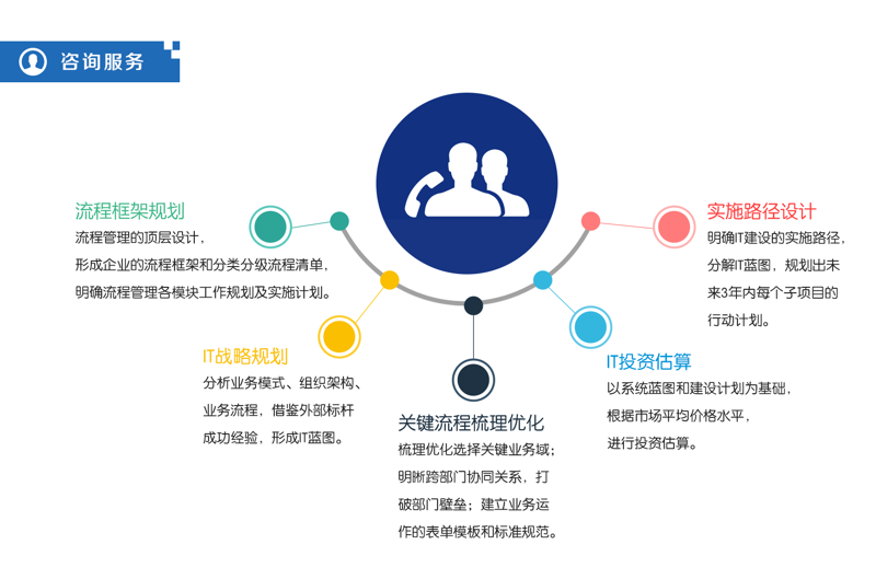 信息技术公司在上海如何把握行业新动态？