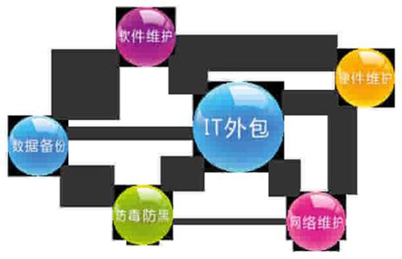 IT解决方案：企业在数字化转型中的加速引擎