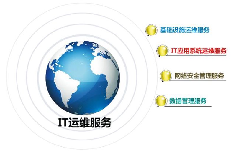 信息化浪潮下企业如何转型升级