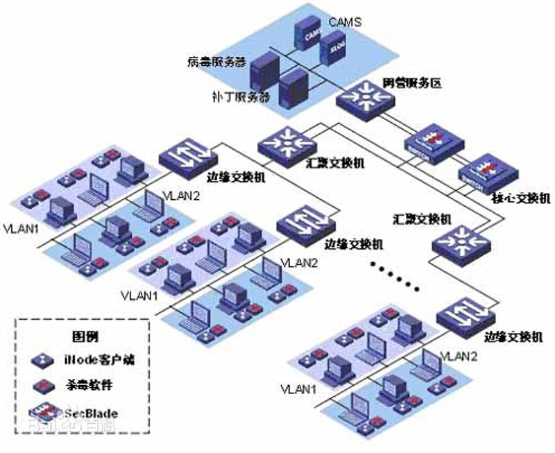 上海信息技术公司的创新与挑战
