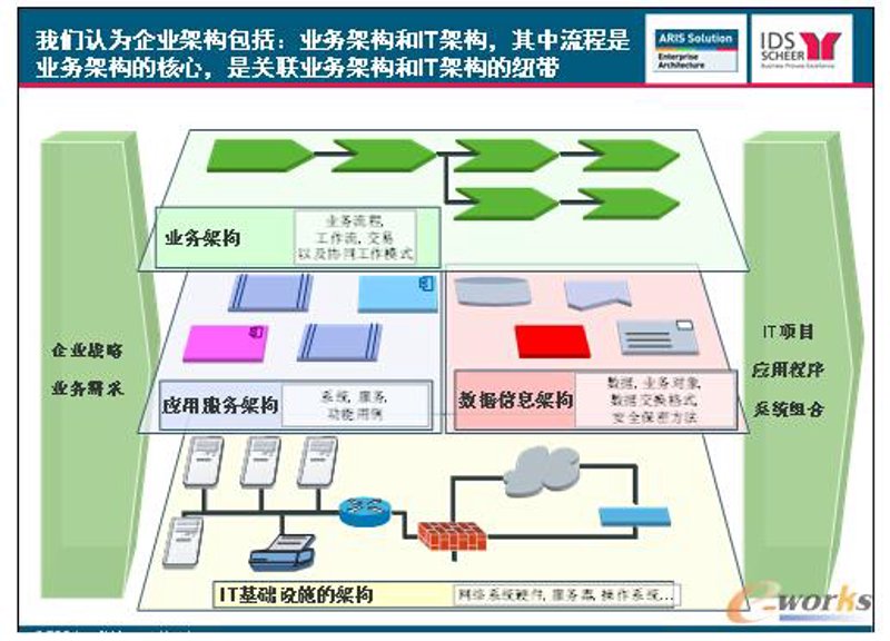 信息技术服务:技术进步的风向标