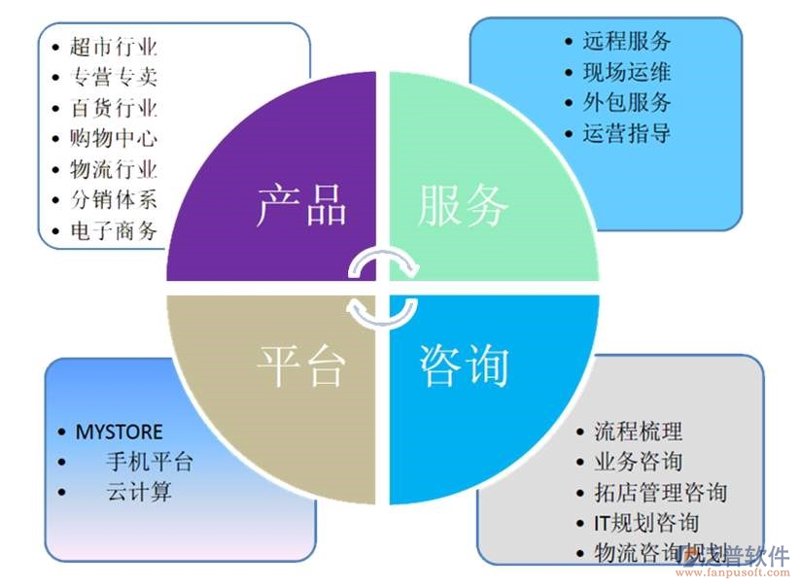 上海信息技术行业动态:创新与挑战并行