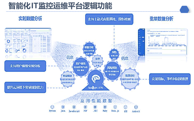 智慧城市建设中的IT解决方案
